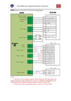 5 America version IPGYLS series wiring diagram BCL3766 (Page 30 / 99) FSCUT2000 Fiber Laser Cutting Control System User Manual
